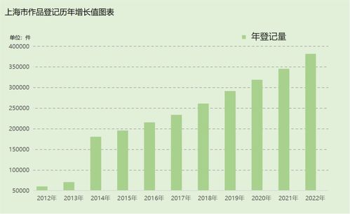 版權服務何以成為企業的“及時雨” ——去年上海作品登記量超38萬件的背后邏輯